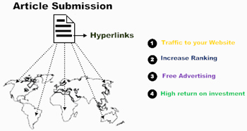 article directory submission, article management, article distribution, submit articles, article distributor, article submitter services, article writing services, manual article submission, submit your articles, article submission seo, article marketing services, article submission guidelines, article submission directory