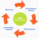 write press releases, press release writer, press release services