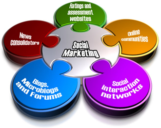 seo consultant, search engine optimization,seo companies, search engine marketing, search engine marketing companies, top search engine marketing, seo experts, seo marketing, seo company, social media consultant, search engine optimize, social media experts, social media company, Social Marketing Services, social media optimization, social media optimization strategies